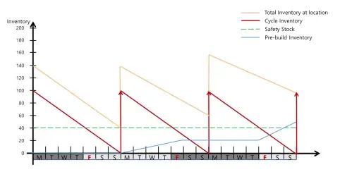 Inventory Fundamentals: Understanding Four Essential Types
