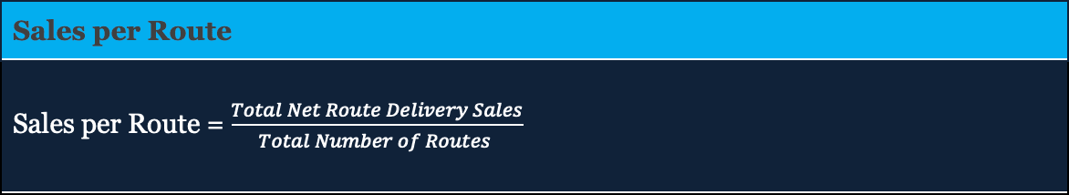 Optimization Sales and Delivery Performance with Key Metrics