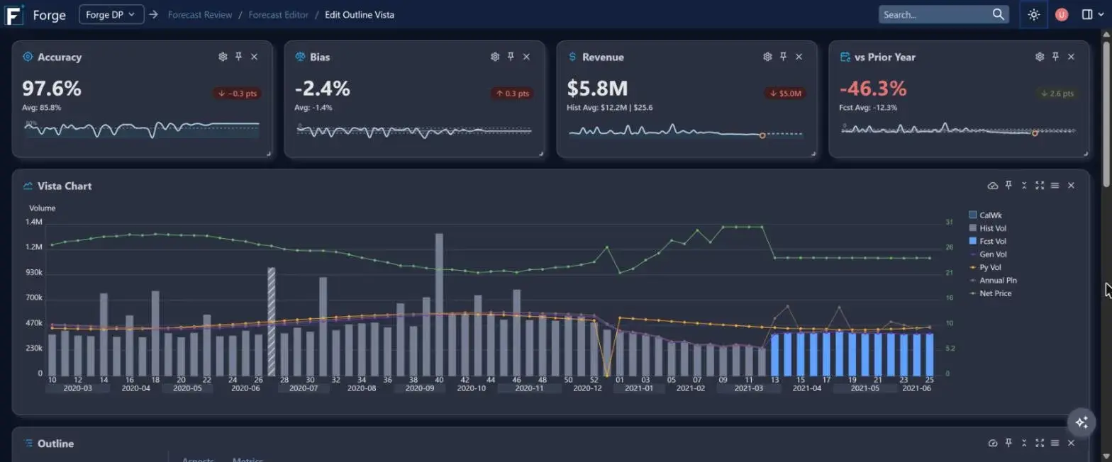 Forge forecast editor, light and dark mode, screenshot 2