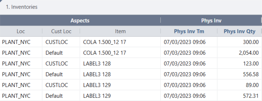 The Inventory table displaying data at the Loc-CustLoc-Item level