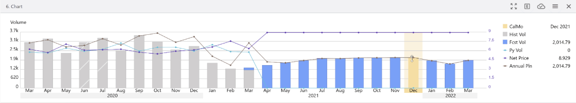 Interactive Forecast editing in Prevail11