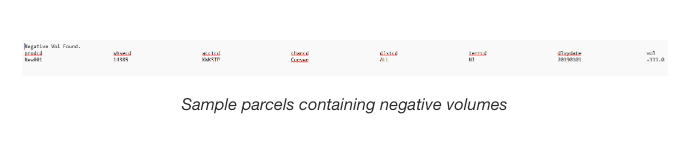 Sample parcels containing negative volumes