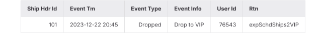 Example VIP Export log entry showing Ship Hdr Id, Event Time, Event Type, Event Info, User Id, and Return fields