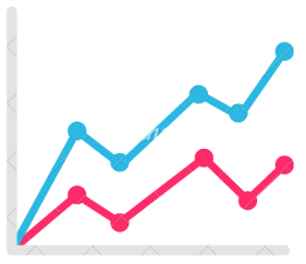 A line graph with two data sets displayed. The blue line shows an upward trend with several peaks and troughs, symbolizing the benefits of investing in effective advanced planning solutions, while the red line starts lower, goes up and down, and ends slightly higher. The graph has no labels or numbers.
