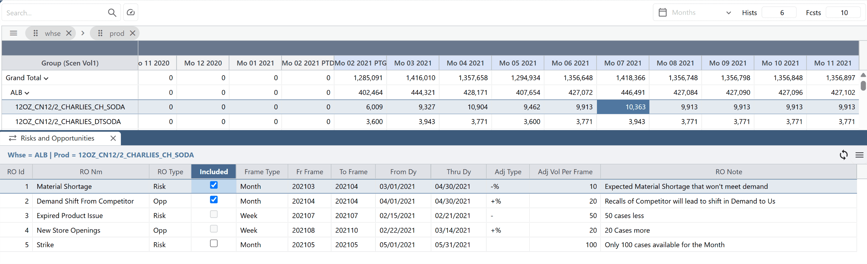 Spreadsheet displaying rows and columns of data on sales and supply forecasts, including headers Group (SKU), Material Shortage, and Demand Shift from Competitors. Risk opportunities with descriptions and percentage changes are listed.