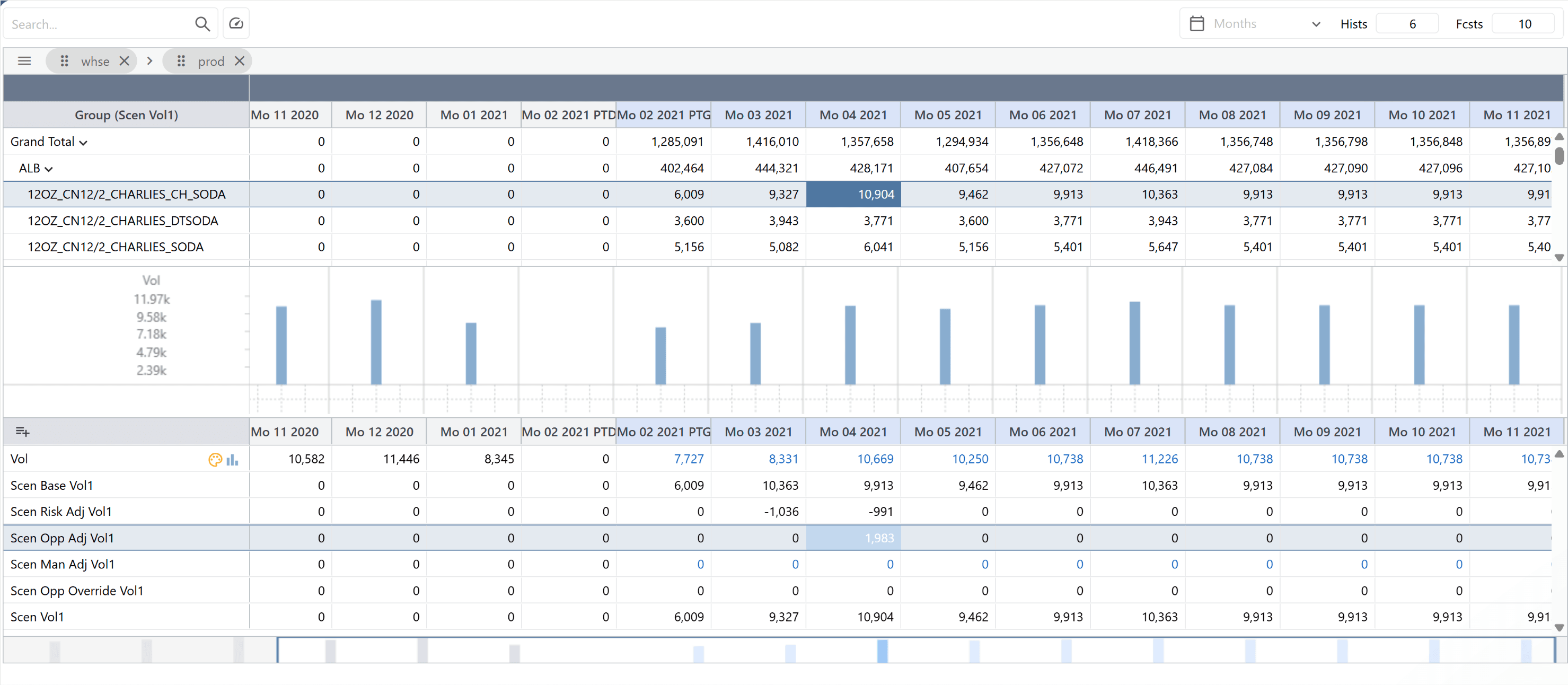 A spreadsheet displays financial data, with columns covering months from March to December 2021. It includes product names, numbers, percentages, and graphs. Rows show various metrics like sales and adjustments, highlighted in blue.