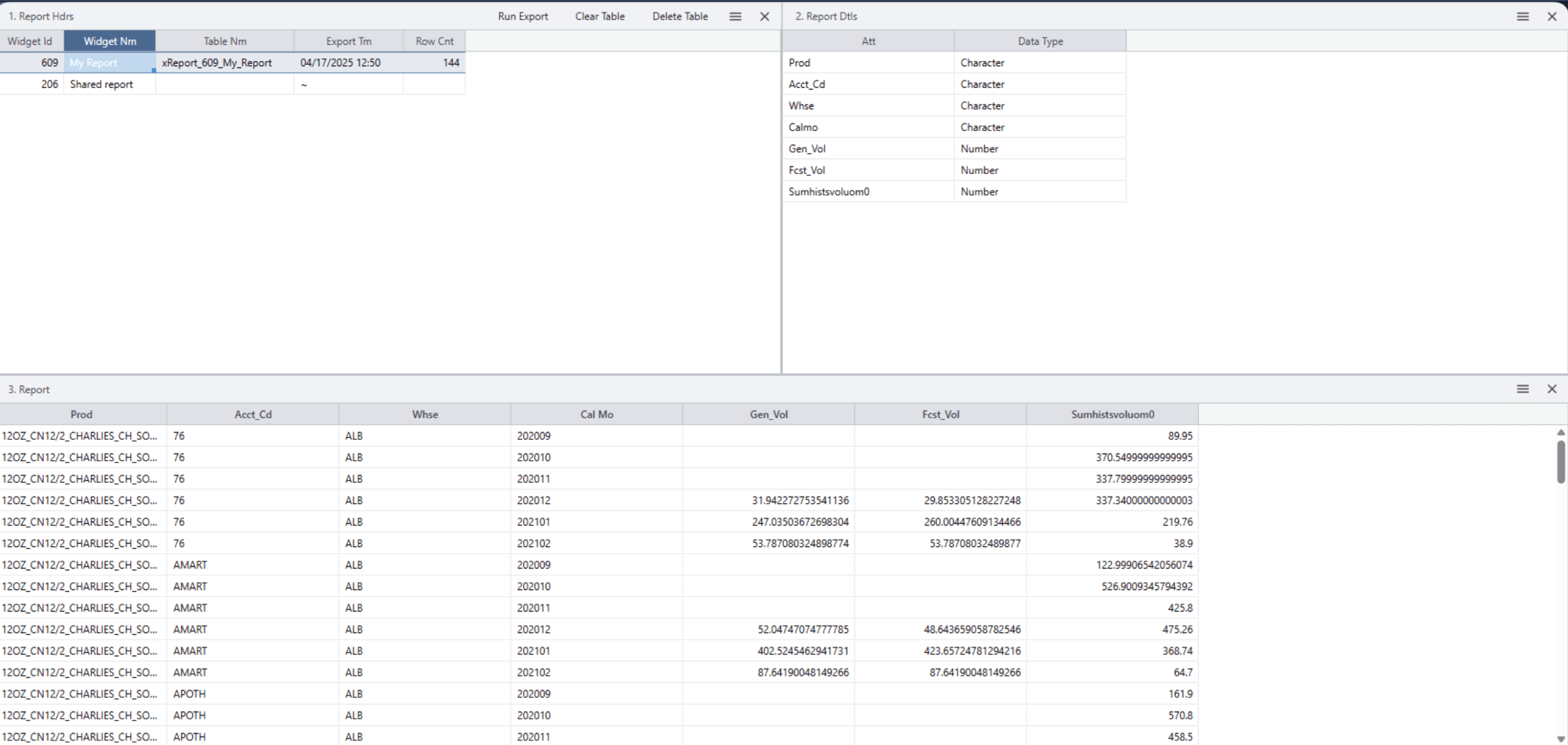 A screenshot of a data reporting application displaying a table with asset information, including columns for asset ID, value, call ID, final value, and sum of final amount. Column data types are shown in the top right.