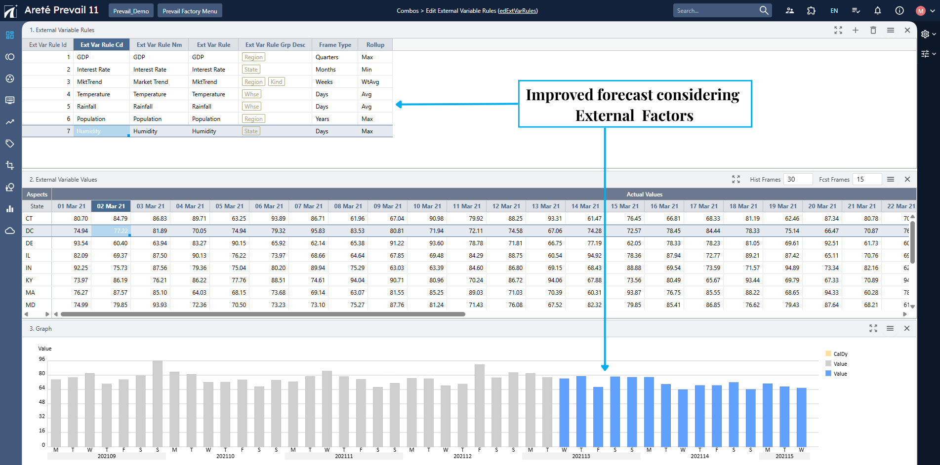 A software dashboard displays a data table and bar graph comparing forecasted and actual values, with an annotation pointing to improved forecasts that consider external factors—all accessible for seamless productivity through our new Tablet View.