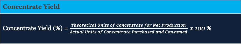 A formula for Concentrate Yield (%) is shown: Theoretical Units of Concentrate for Net Production divided by Actual Units of Concentrate Purchased and Consumed, multiplied by 100%.