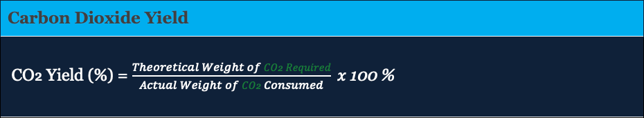 A formula for carbon dioxide yield: CO2 Yield (%) = (Theoretical Weight of CO2 Required / Actual Weight of CO2 Consumed) × 100%. The title "Carbon Dioxide Yield" is above the formula.
