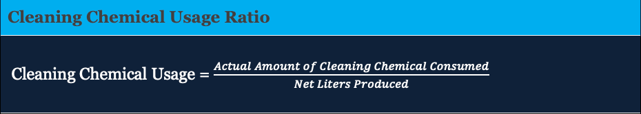 Formula for Cleaning Chemical Usage Ratio: Cleaning Chemical Usage equals actual amount of cleaning chemical consumed divided by net liters produced, displayed on a blue and dark background.