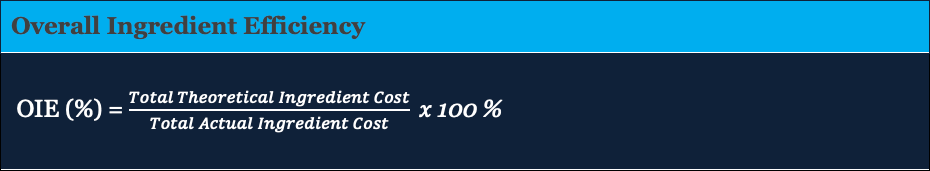 A formula for Overall Ingredient Efficiency (OIE) is shown: OIE (%) = (Total Theoretical Ingredient Cost / Total Actual Ingredient Cost) × 100%. The title is in blue and the formula appears on a dark background.