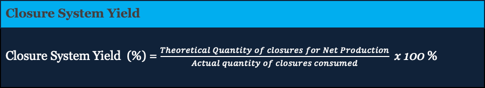 Closure System Yield formula: Theoretical quantity of closures for net production divided by actual quantity of closures consumed, multiplied by 100 percent—crucial for optimizing material usage in beverage manufacturing.