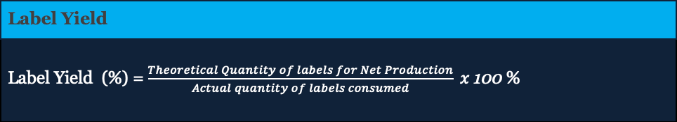 A graphic showing the formula for label yield: Label Yield (%) = (Theoretical quantity of labels for net production / Actual quantity of labels consumed) × 100%. Useful for optimizing material usage in beverage manufacturing.
