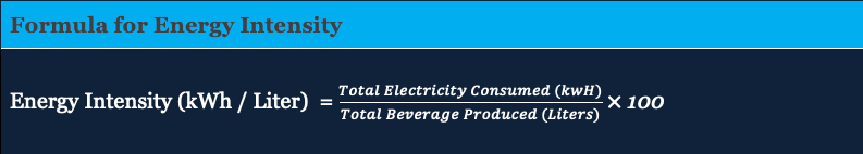 Electricity Usage and Sustainable Energy in Manufacturing