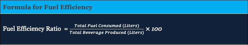 Fuel Oil Usage and Carbon Emissions Reduction