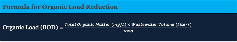Wastewater Treatment and Organic Load Management