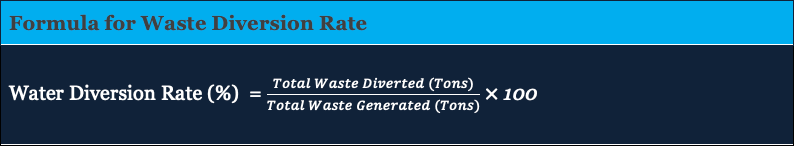 Solid Waste Management - Waste Diversion Strategies
