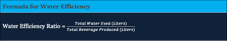 Water Usage and Conservation Strategies in Beverage Manufacturing